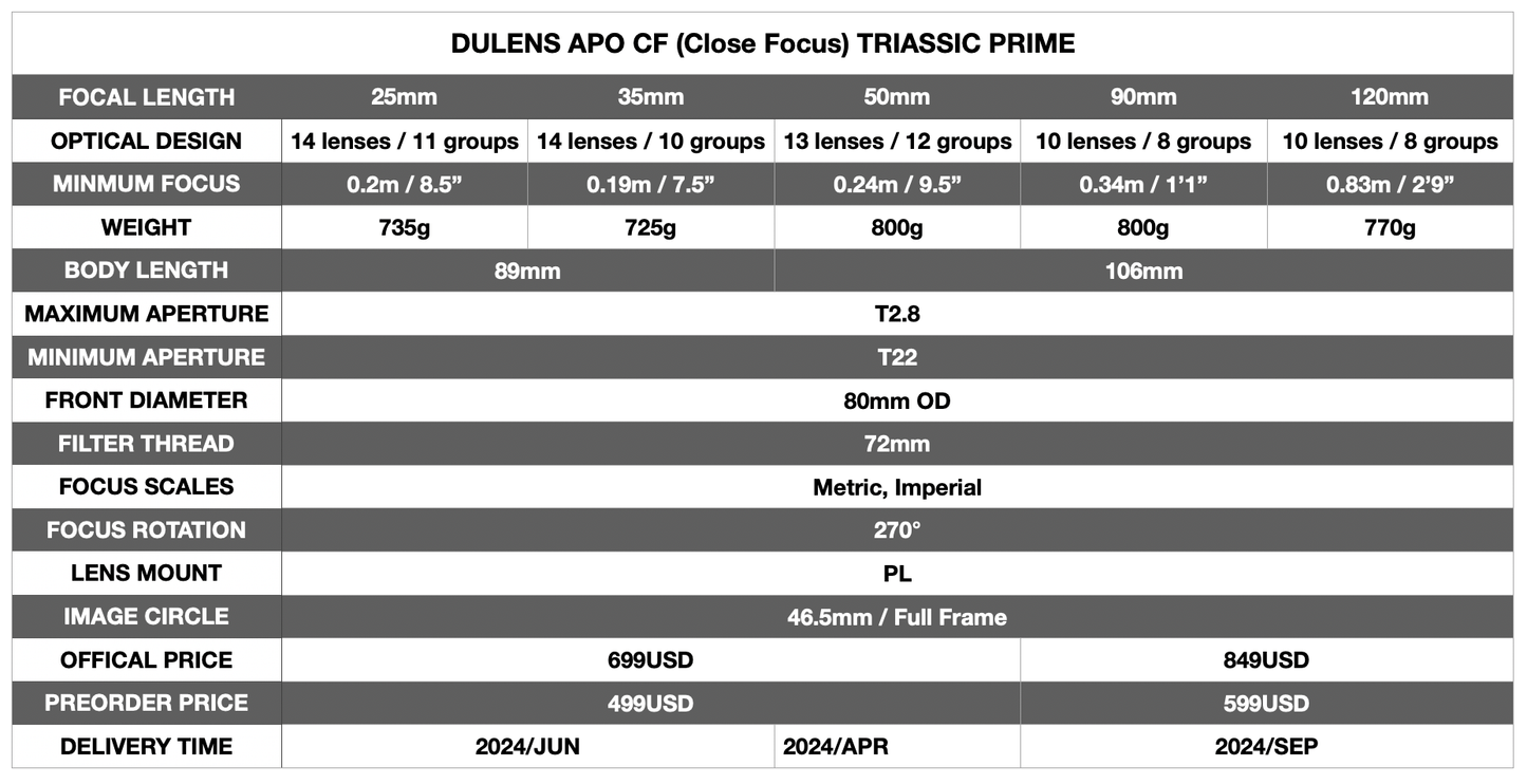 DULENS APO CF (Close Focus) TRIASSIC PRIME 5 lens kit with 5 slots case - DULENS HK